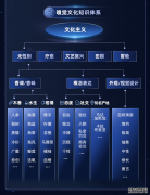 助力香氛品牌精准营销登上榜首！天猫
